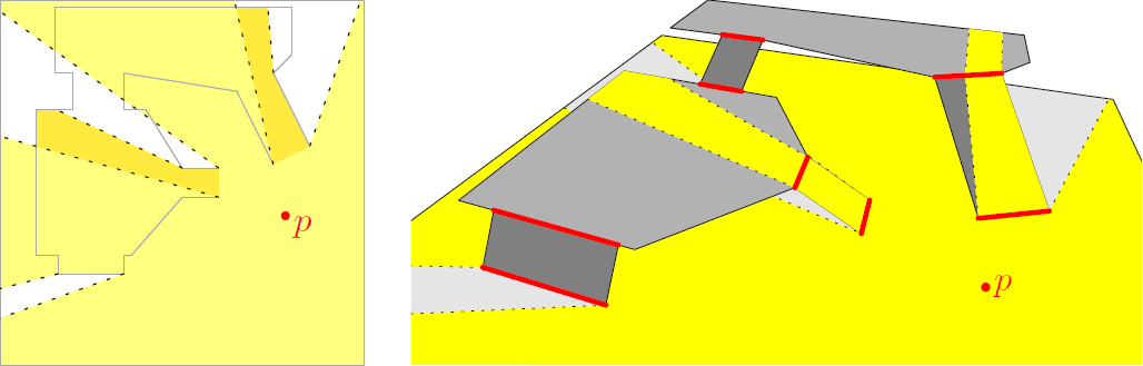 Feature: Example of a visibility polygon for point p in a multi-layered environment.