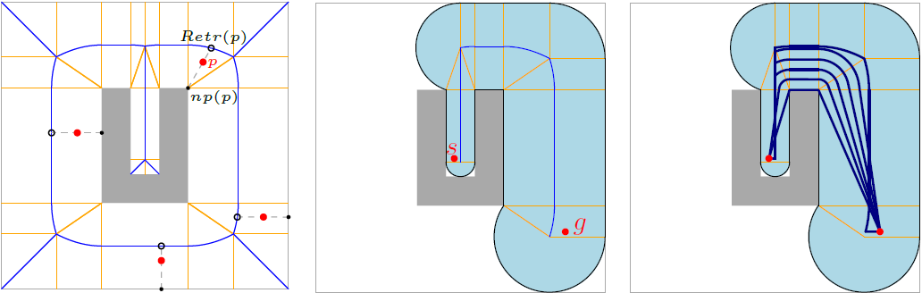 Feature: Retractions, nearest obstacle points, corridor and indicative route.