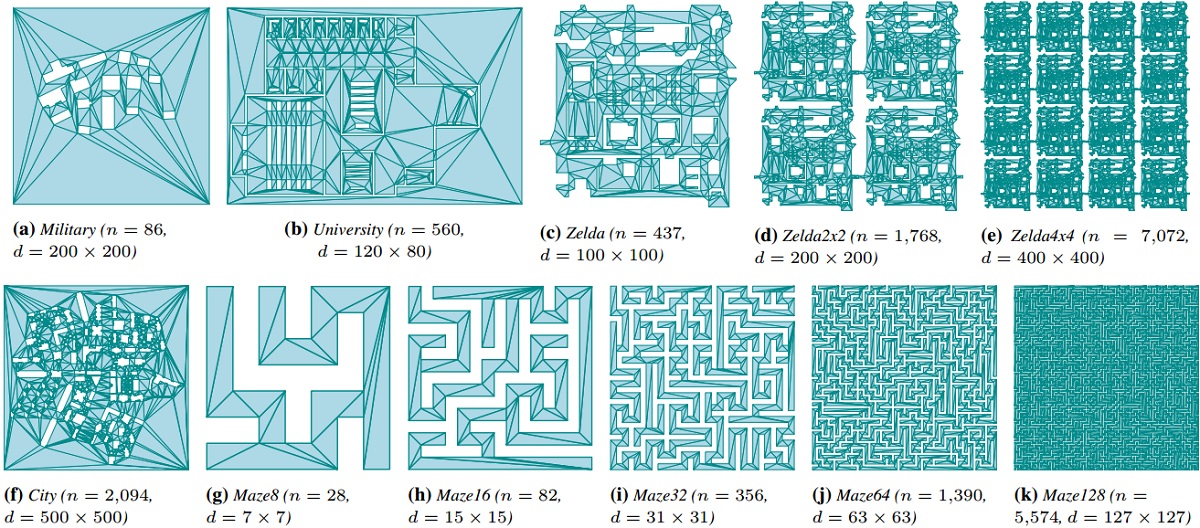 2D test environments. 2D test environments.