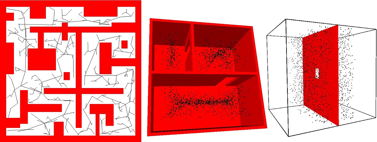 Different sampling strategies used by the Probabilistic Roadmap Planner (PRM).