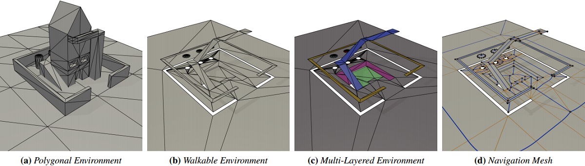 Separating a Walkable Environment into Layers.