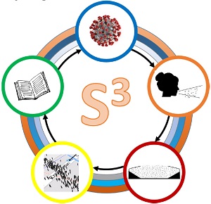 research project 'Towards safe indoor and semi-indoor sports events during the COVID-19 pandemic
