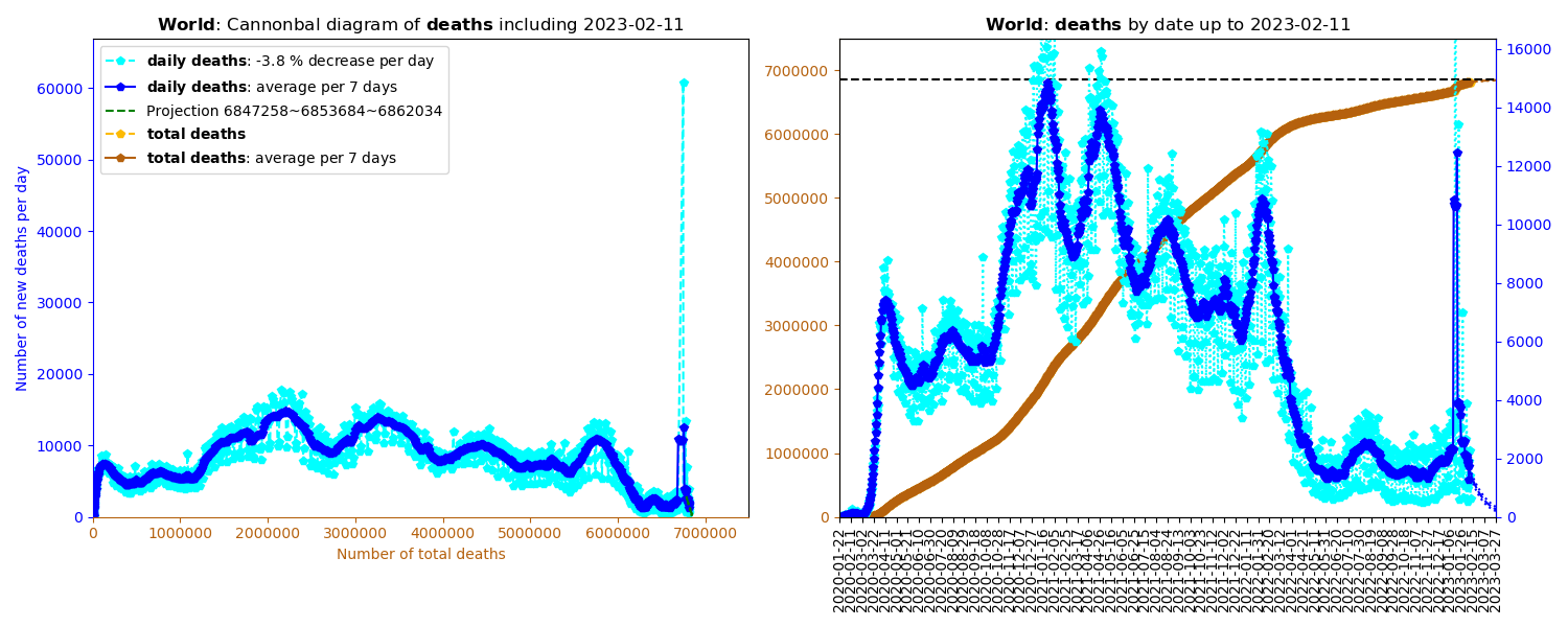 all deaths in the world