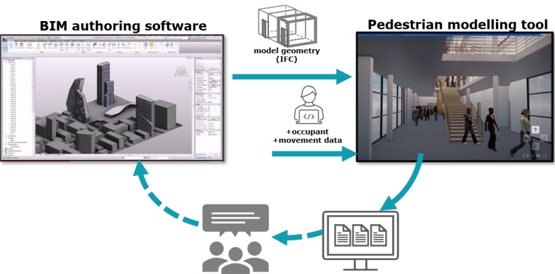 BIM plus pedestrian dynamics