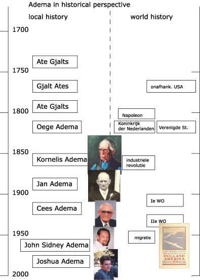 historical perspective