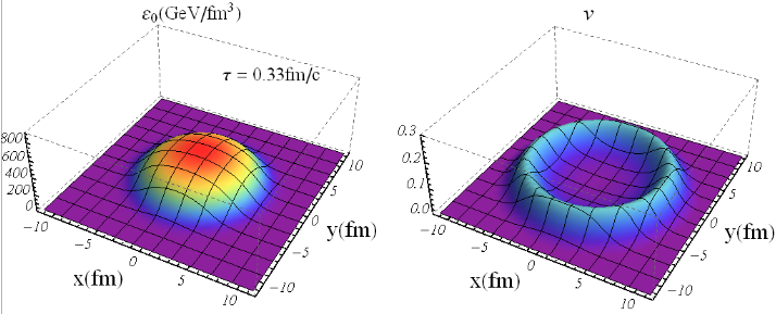 nucleus model