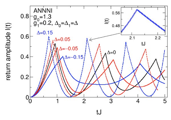 Return amplitude after a quench across a quantum critical point