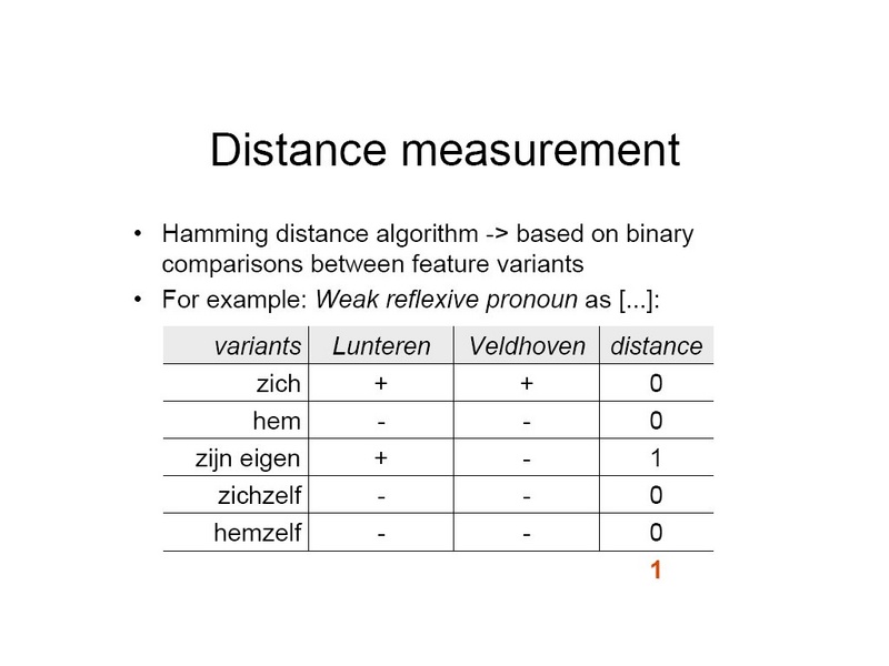 Distance measurement