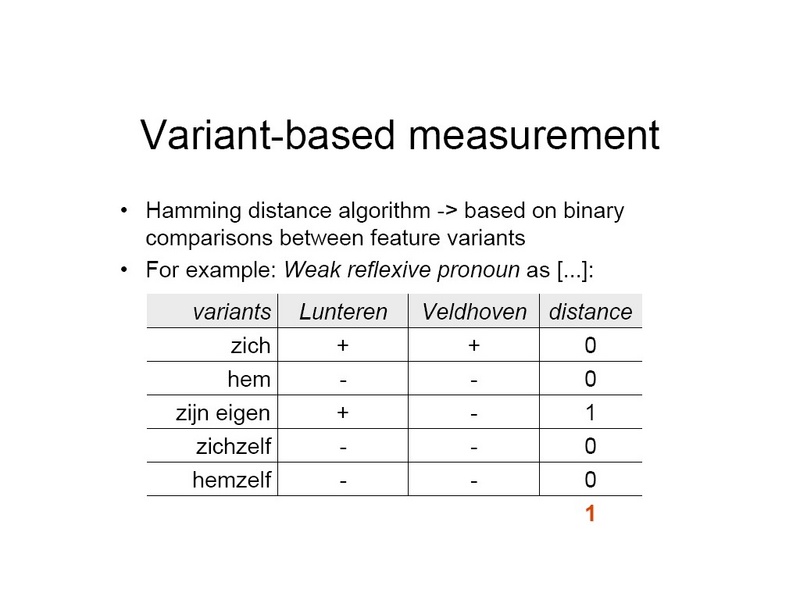 Variant-based measurement