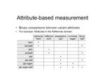 Attribute-based measurement
