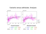Variants versus attributes: Analysis