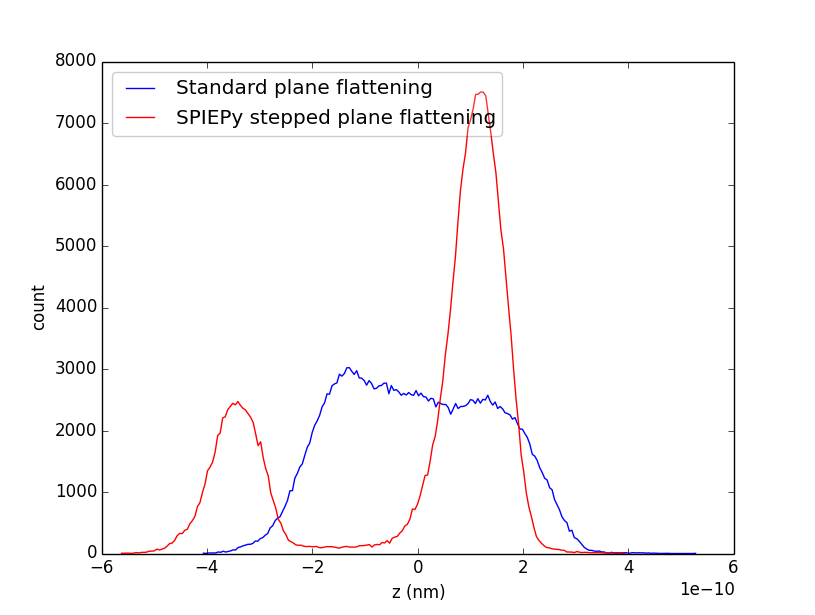 _images/image_with_step_edge2_histogram.png